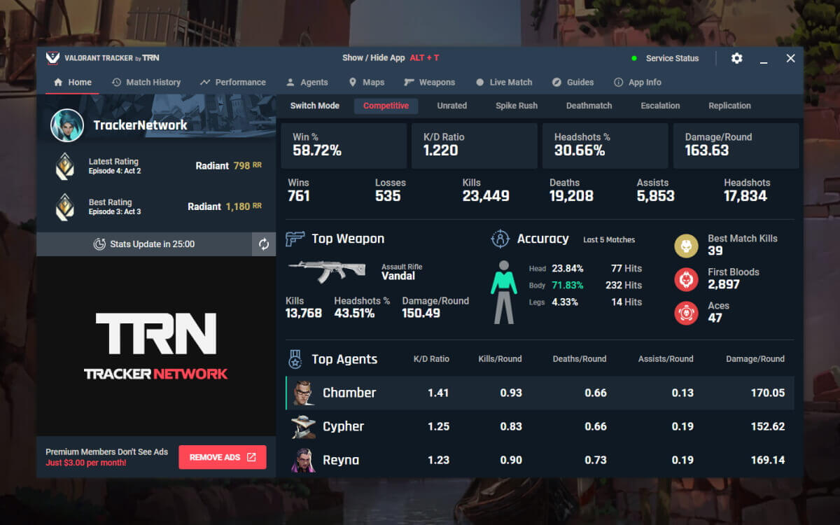 Valorant Stats, Leaderboards & More! - Valorant Tracker